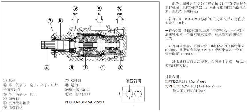 PFEO-41型和PFEDO-43型單、雙聯(lián)葉片泵