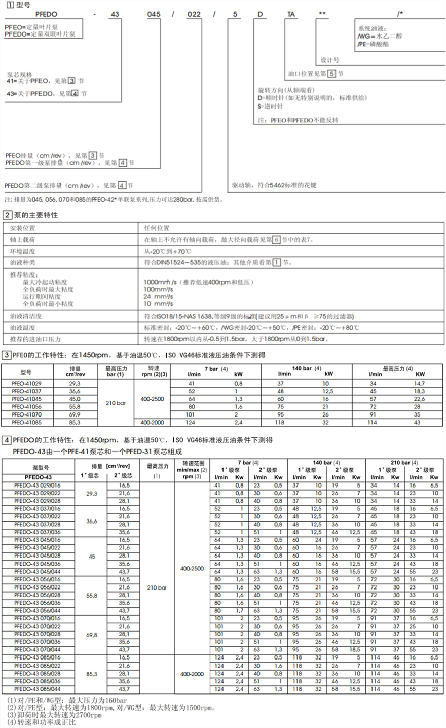 PFEO-41型和PFEDO-43型單、雙聯(lián)葉片泵型號(hào)說(shuō)明