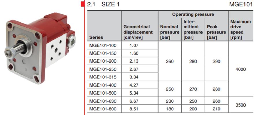 MGE101賀德克HYDAC液壓馬達(dá)型號(hào)參數(shù)