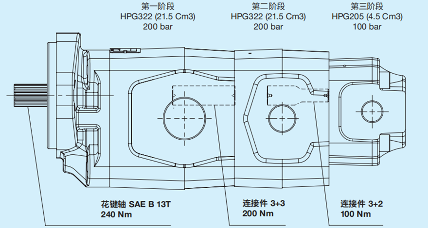 Bondioli＆Pavesi邦貝多級(jí)齒輪泵HPG系列