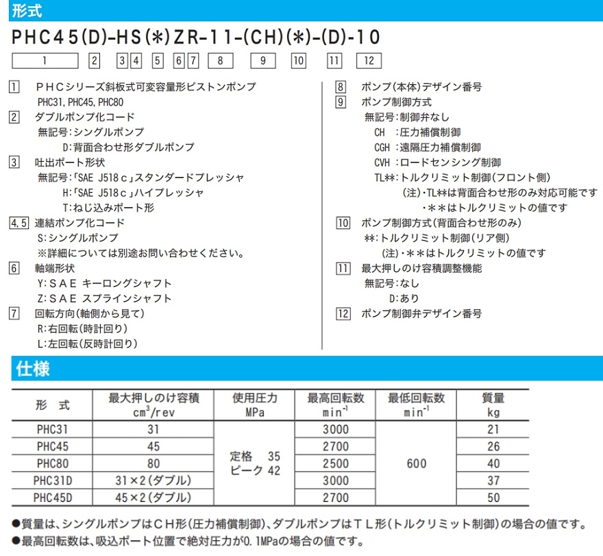 東京計(jì)器PHC柱塞泵參數(shù)