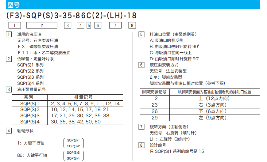 日本東京計器SQP系列型號說明